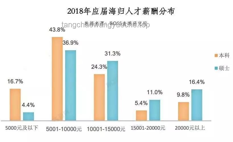 字節(jié)跳動(dòng)新人才觀：潛力超越資歷，求職者逆襲的新機(jī)遇？