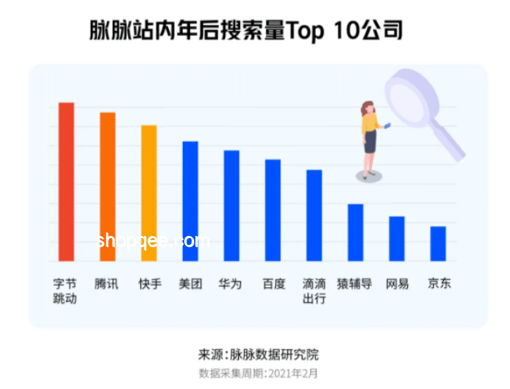 字節(jié)跳動人才觀變革：潛力重于資歷，求職者逆襲新機遇？