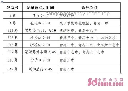走出人生考場的多元路徑
