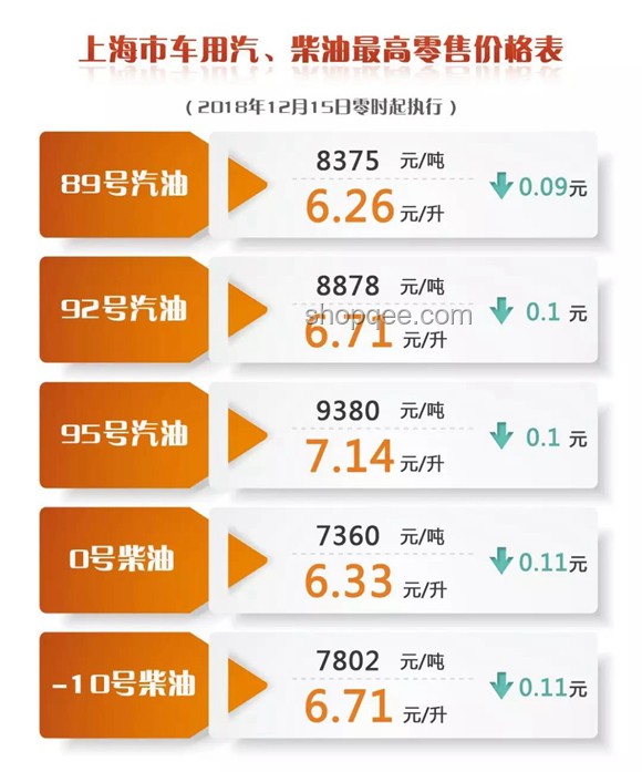 如果92號汽油油價跌到1元每升，電車還有何優(yōu)勢？實用指南