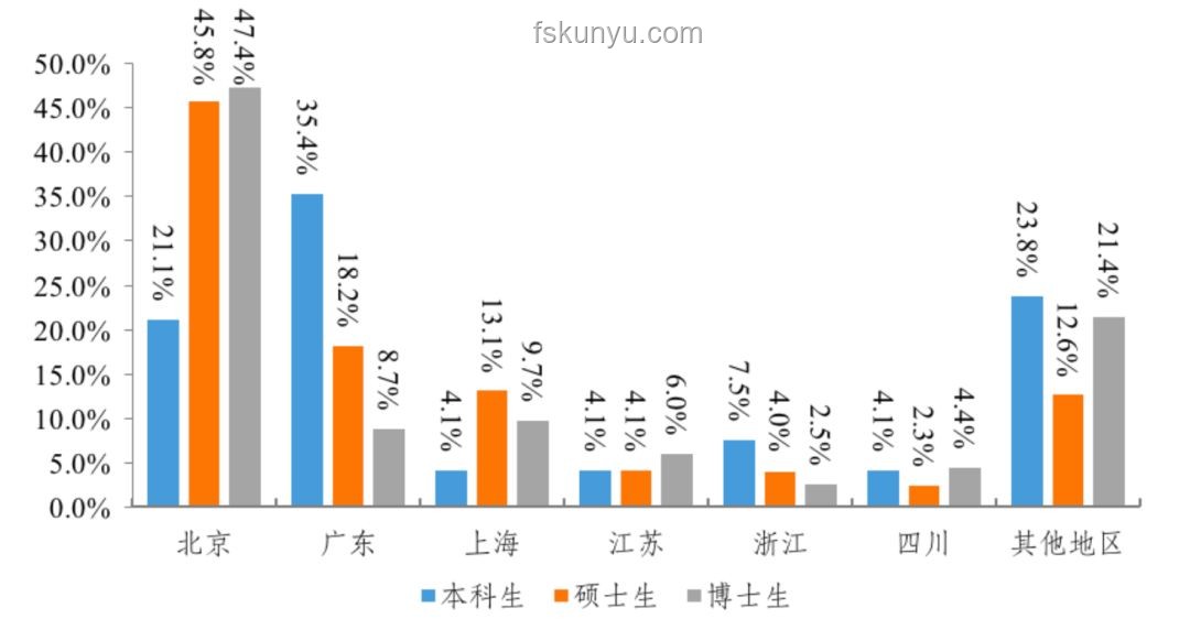 考清華北大需具備條件對比分析：學(xué)術(shù)能力、心理素質(zhì)、綜合素質(zhì)、規(guī)劃能力、機(jī)遇把握