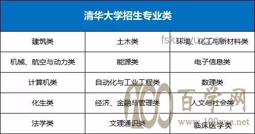 考清華北大需具備條件對比分析：學(xué)術(shù)能力、心理素質(zhì)、綜合素質(zhì)、規(guī)劃能力、機(jī)遇把握