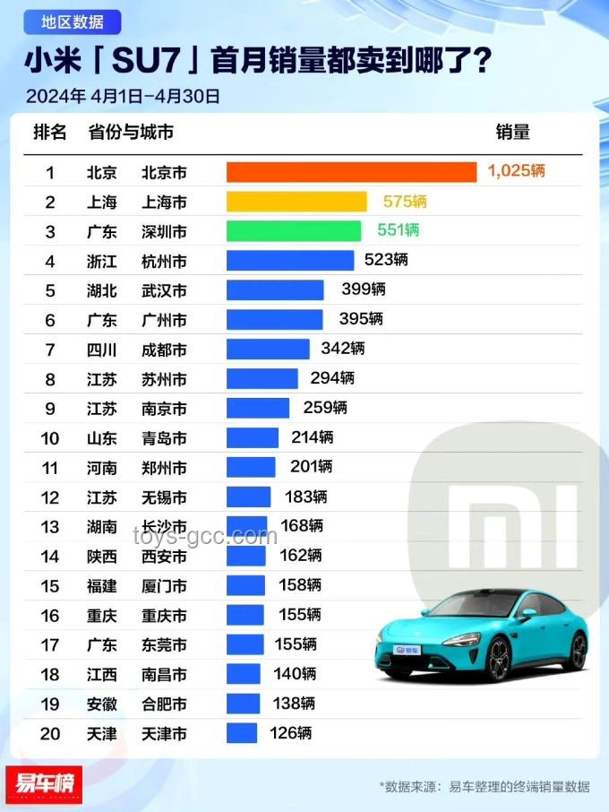 小米SU7銷量高漲背后的趨勢(shì)與動(dòng)因