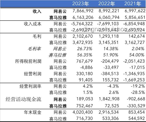 騰訊音樂收購喜馬拉雅的商業(yè)解讀及市場影響
