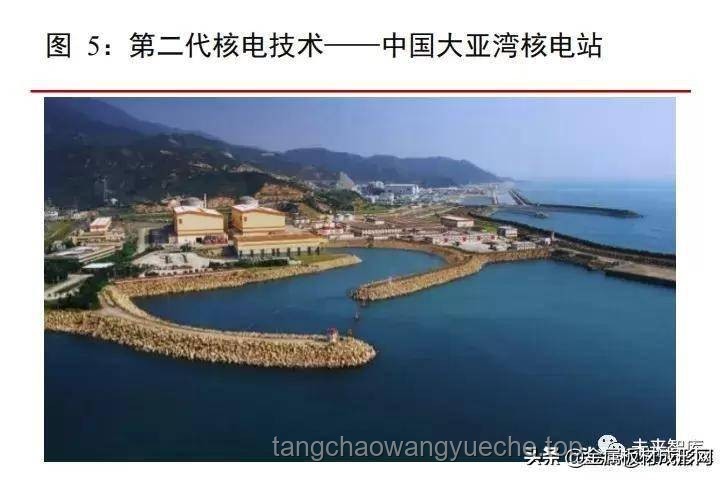 已經(jīng)掌握獨(dú)立建造第三代核電站技術(shù)的國家深度分析