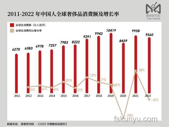 中國(guó)制造奢侈品崛起之路