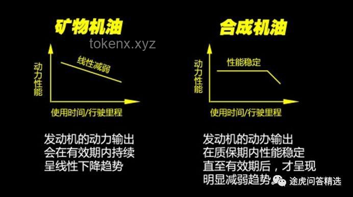 全合成的意義是什么？解決方案探討