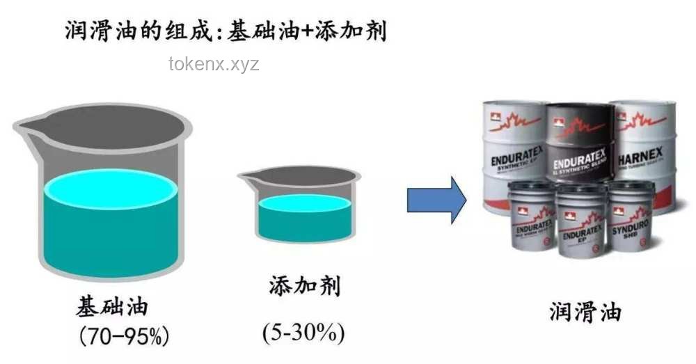 全合成的意義是什么？解決方案探討