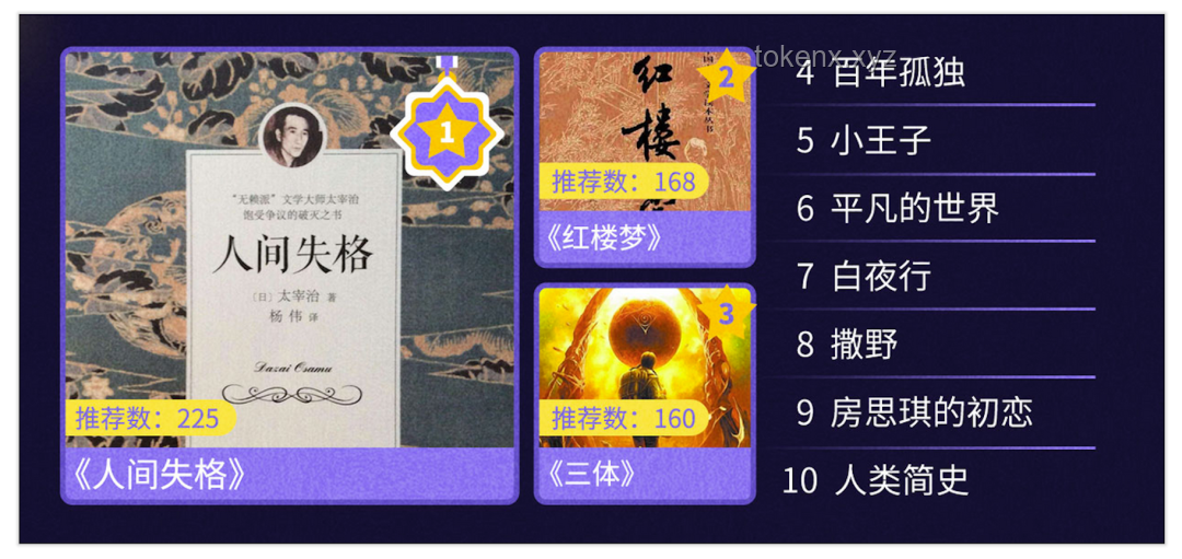 創(chuàng)業(yè)一年，人間三年：高效創(chuàng)業(yè)實戰(zhàn)指南