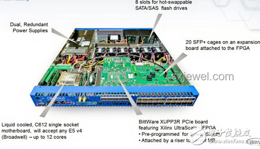從零開始制作GPU：探索基于FPGA的圖形加速器未來(lái)趨勢(shì)