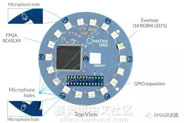 從零開始制作GPU：探索基于FPGA的圖形加速器未來(lái)趨勢(shì)