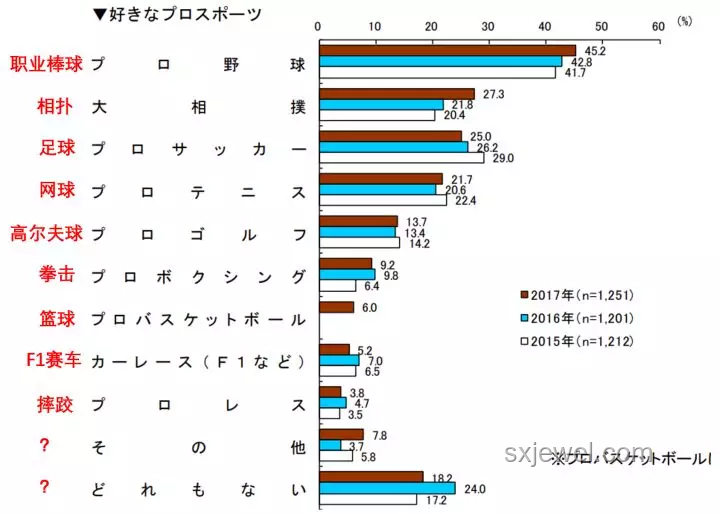 高難度奧運項目與大眾日常運動項目的對比分析