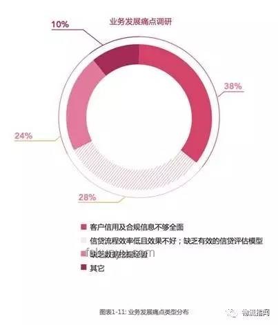 車企支付賬期60天：汽車產(chǎn)業(yè)供應(yīng)鏈金融的深度剖析