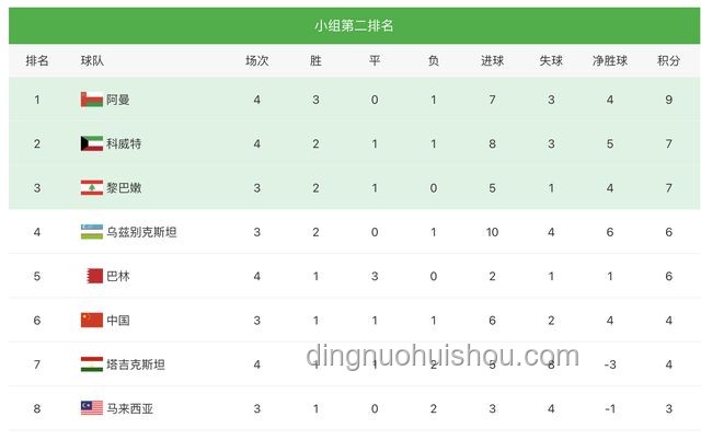 國足1比0點(diǎn)殺巴林：戰(zhàn)術(shù)、表現(xiàn)與出線形勢對比