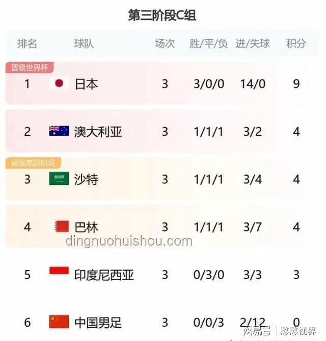 國足1比0點(diǎn)殺巴林：戰(zhàn)術(shù)、表現(xiàn)與出線形勢對比