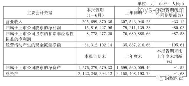 《芭蕾殺姬》票房表現(xiàn)與預(yù)期對(duì)比分析