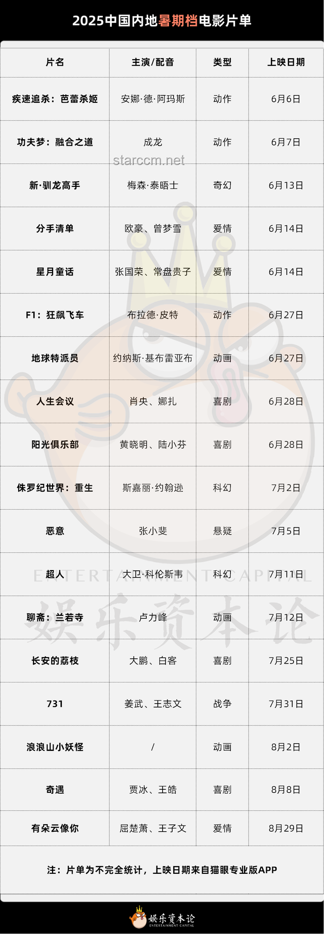 《芭蕾殺姬》票房與預(yù)期對(duì)比分析