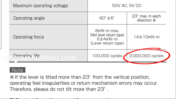 NS2搖桿漂移問題深度分析：新機一周內(nèi)故障探討
