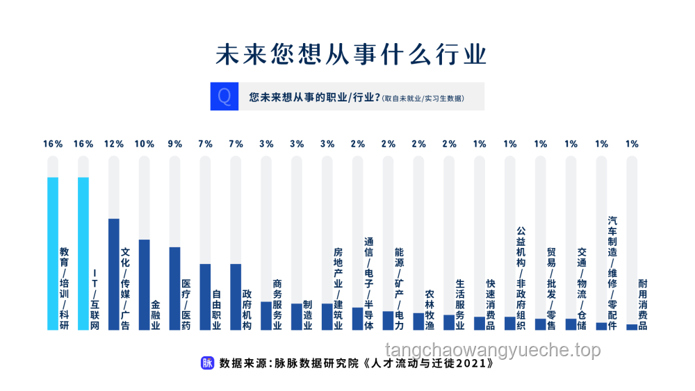 字節(jié)新觀：潛力時代逆襲法則，解鎖職場新賽道