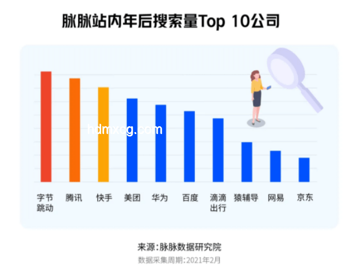 字節(jié)跳動(dòng)人才觀分析：潛力VS資歷，求職者逆襲新機(jī)遇？