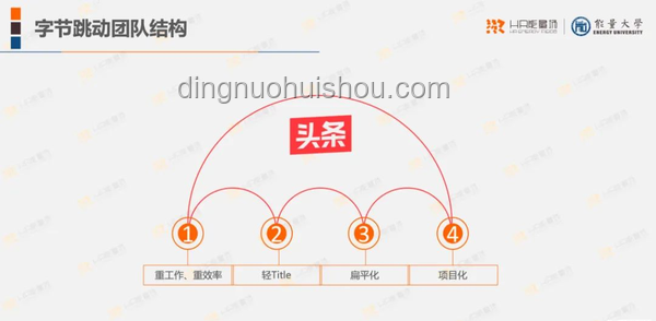 字節(jié)跳動(dòng)新人才觀下，求職者如何逆襲？提升潛力是關(guān)鍵！