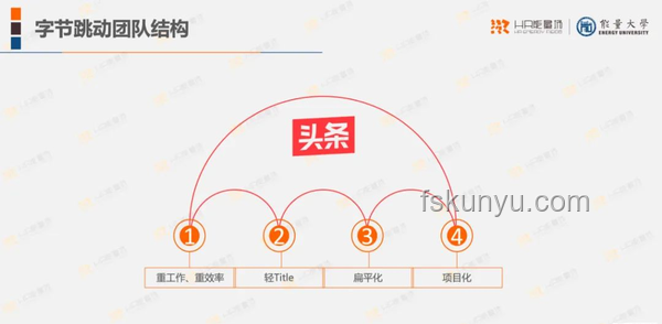 字節(jié)跳動(dòng)人才觀與個(gè)人潛力提升對比分析
