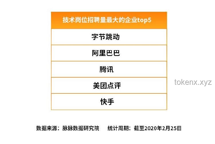 字節(jié)跳動(dòng)新人才觀下，求職者如何逆襲并提升潛力