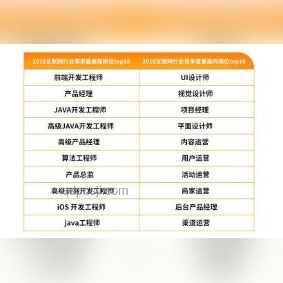 字節(jié)跳動新人才觀下，求職者如何逆襲提升潛力