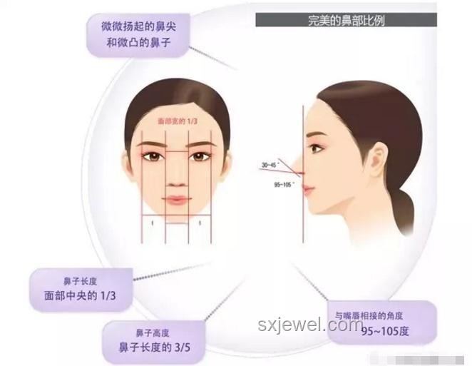 什么樣的鼻子才算高鼻梁，判定標(biāo)準(zhǔn)揭秘