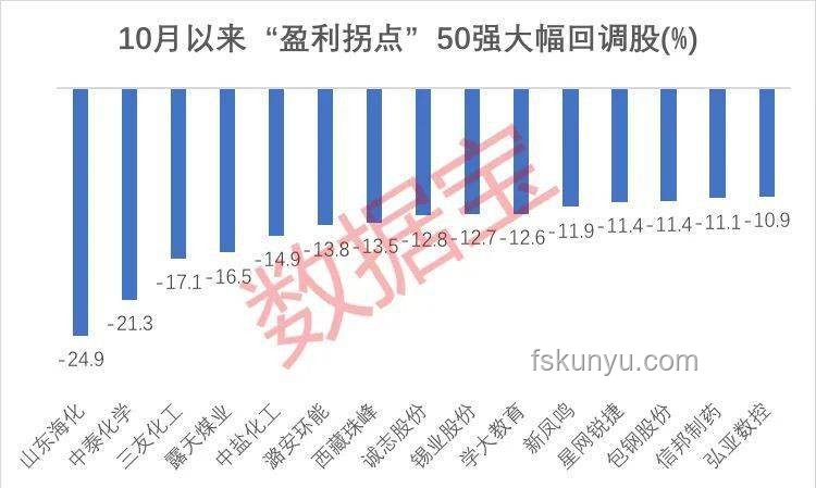 985轉(zhuǎn)行新趨勢(shì)：30歲重啟大客戶銷售之路