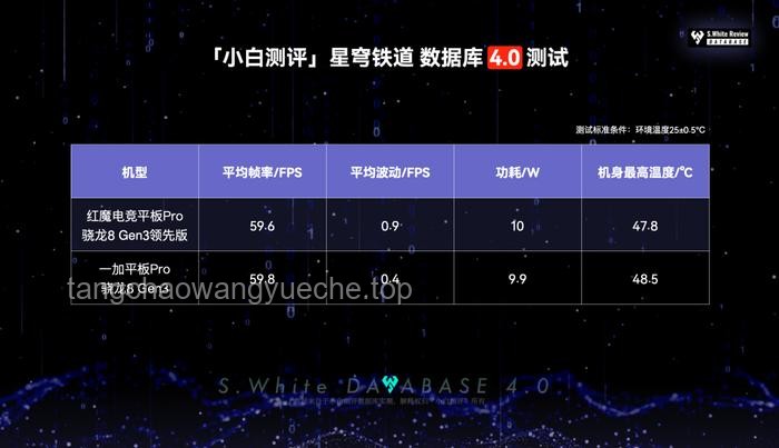 紅魔電競平板3Pro性能優(yōu)化及故障排查方案