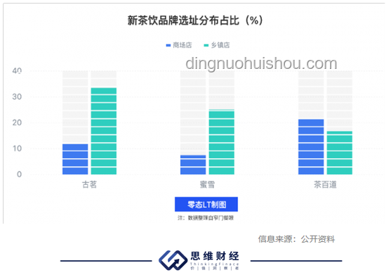 蜜雪冰城發(fā)展態(tài)勢與市場地位對比分析