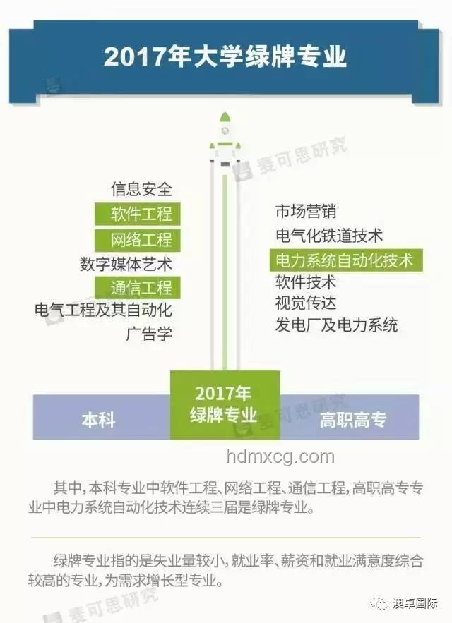 2025年本科綠牌工科專業(yè)選擇指南