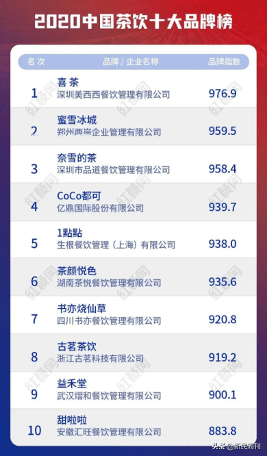 蜜雪冰城含菌量超標事件透視行業(yè)衛(wèi)生監(jiān)管升級