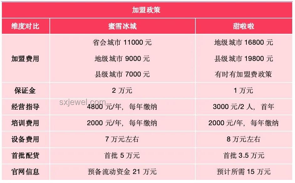 蜜雪冰城含菌量超標(biāo)問(wèn)題解決方案