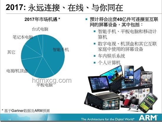 智能穿戴設(shè)備市場爆發(fā)式增長，健康監(jiān)測成核心驅(qū)動力