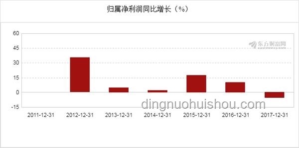 胖東來利潤新高：創(chuàng)新策略解鎖15億凈利潤藍海