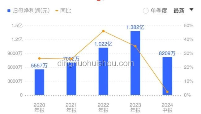 胖東來利潤新高：創(chuàng)新策略解鎖15億凈利潤藍海