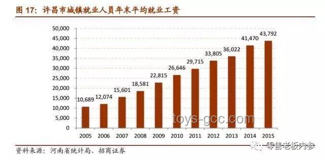 胖東來今年凈利潤(rùn)預(yù)估提升策略
