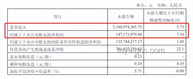 胖東來今年凈利潤(rùn)預(yù)估提升策略