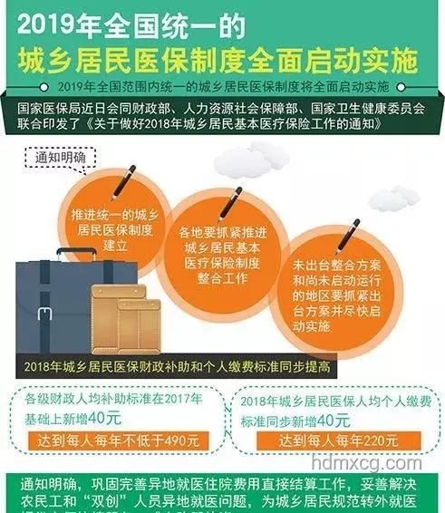 城鄉(xiāng)居民醫(yī)保補(bǔ)助提升至700元，我的健康保障升級路