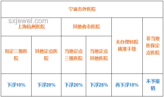 城鄉(xiāng)居民醫(yī)保補(bǔ)助提升至700元，全面指南助你了解新政