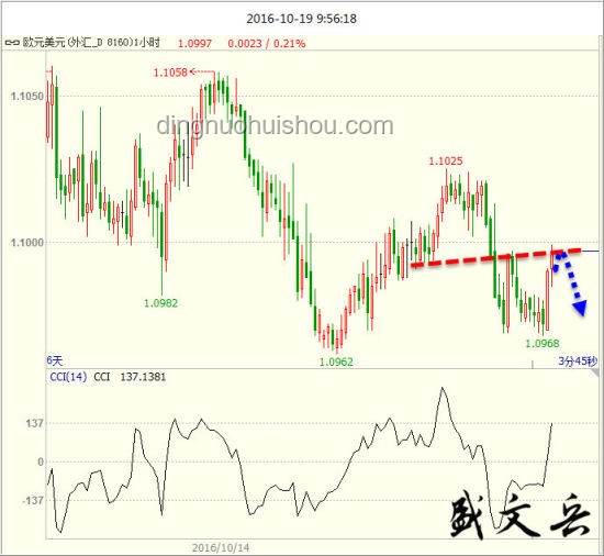 美商務(wù)部積極信號助推股市與匯率，實(shí)戰(zhàn)操作指南