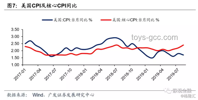 美國5月通脹數(shù)據(jù)解析：關(guān)稅漲價未現(xiàn)，CPI同比2.4%