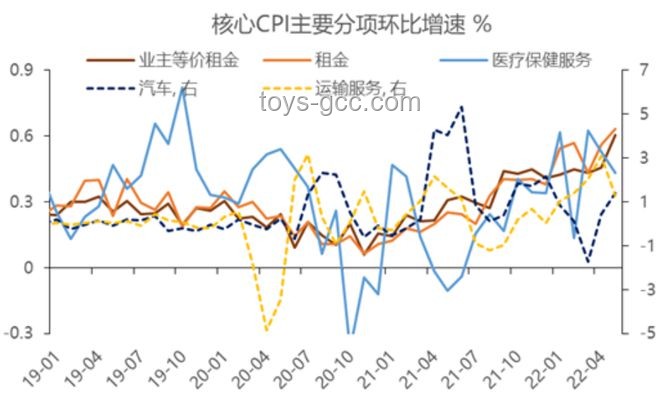 美國5月通脹數(shù)據(jù)解析：關(guān)稅漲價未現(xiàn)，CPI同比2.4%