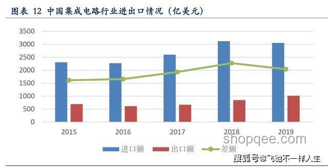 咬住A股最核心的利好！深度剖析投資機遇