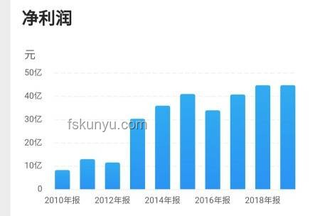 咬住A股最核心利好：深度解析市場上行動力