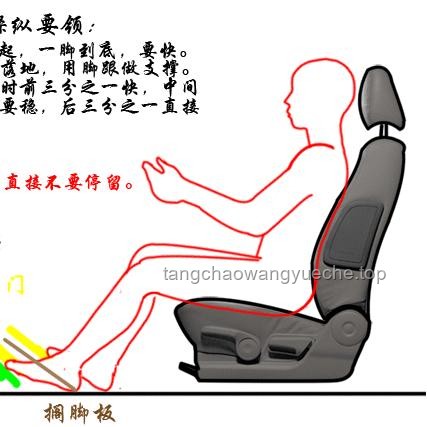 “左腳剎車，右腳油門”操作推崇現象研究