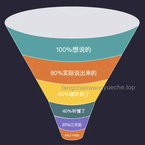 用這種方式和大家聊聊：未來職場溝通新趨勢
