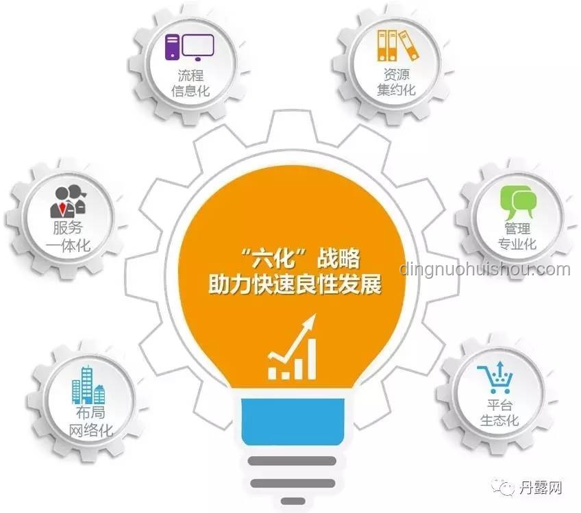 品牌統(tǒng)一供應(yīng)商支付賬期至60天內(nèi)：供應(yīng)鏈金融新風(fēng)向？